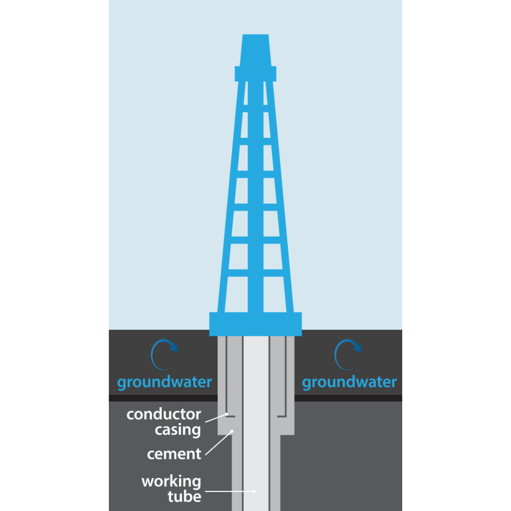 Graphic of standpipe underground with labeling.